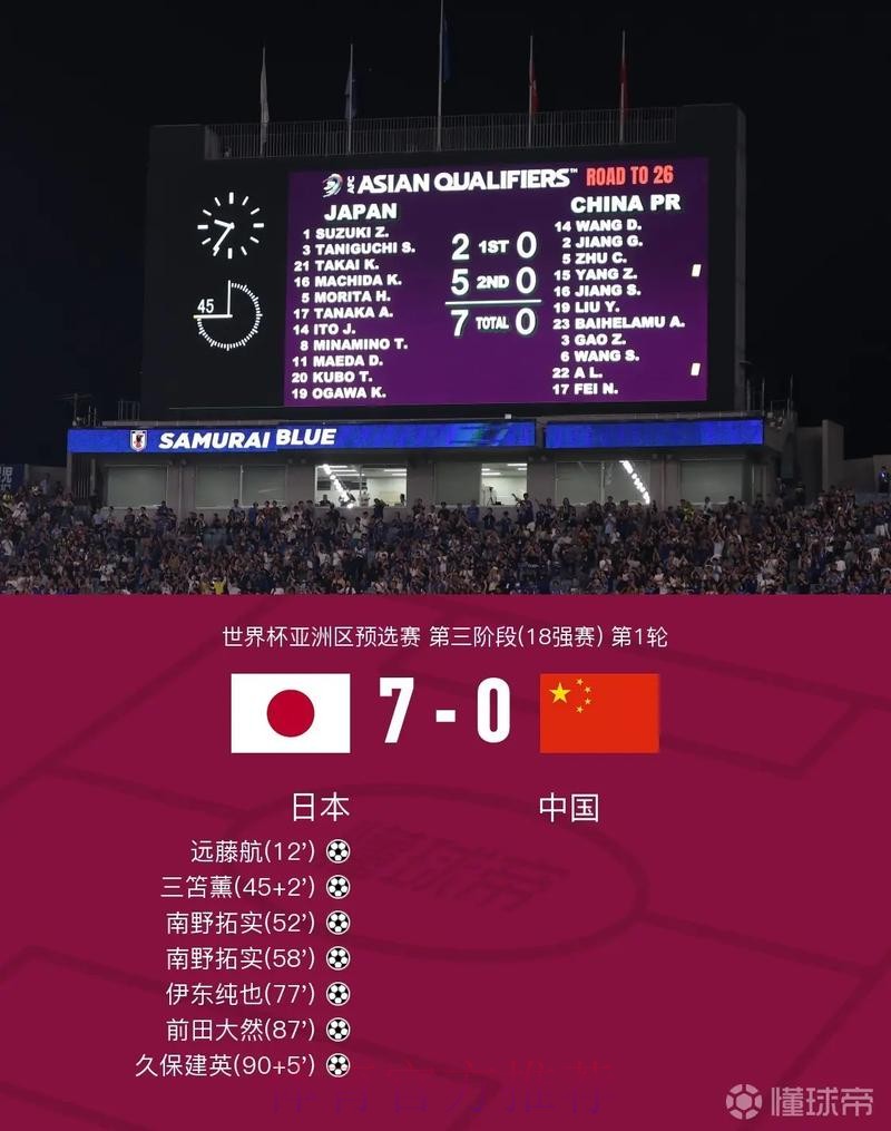 世界杯比分中国时间 世界杯比分中国时间