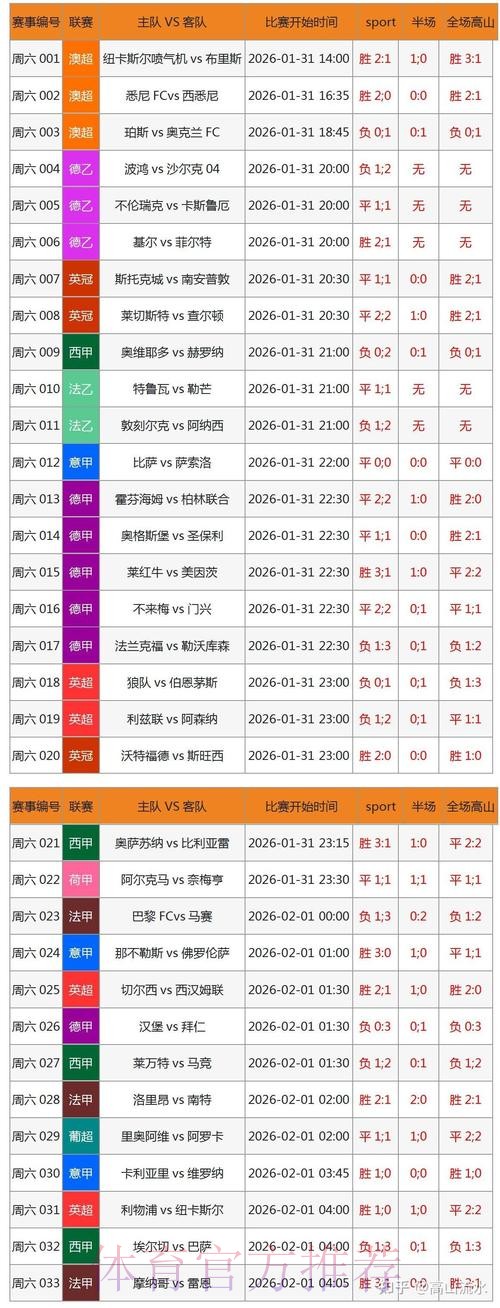 世界杯博彩平台指南:如何在网上精准预测赛事结果 世界杯博彩平台指南:如何在网上精准预测赛事结果