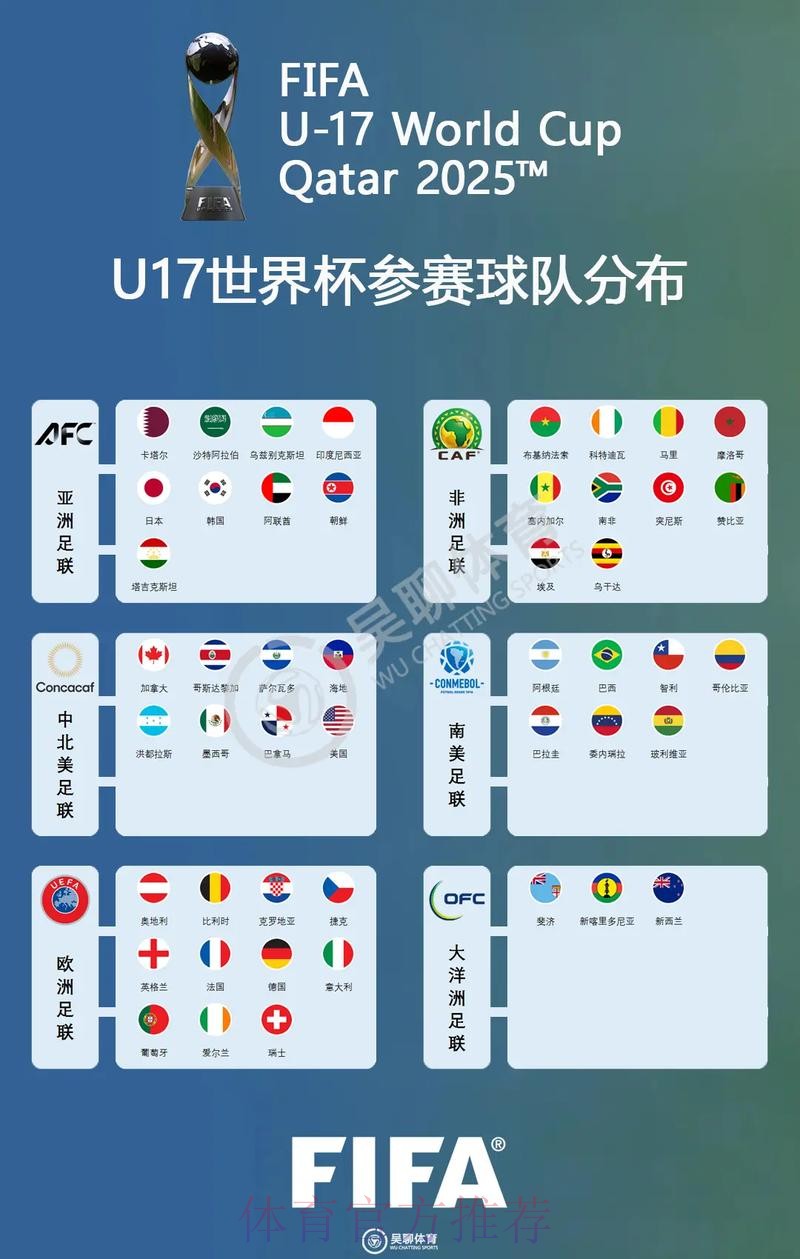 世界杯热门球队怎么看 世界杯热门球队怎么看